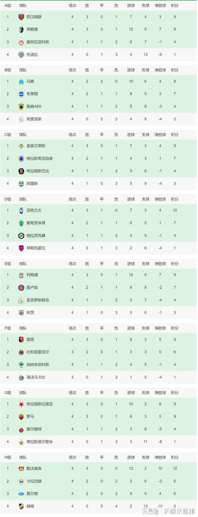 图片报的消息，法兰克福后卫帕乔是皇马冬窗引援的目标之一。